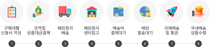 구매대행절차