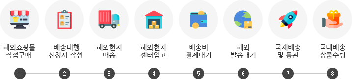 배송대행절차